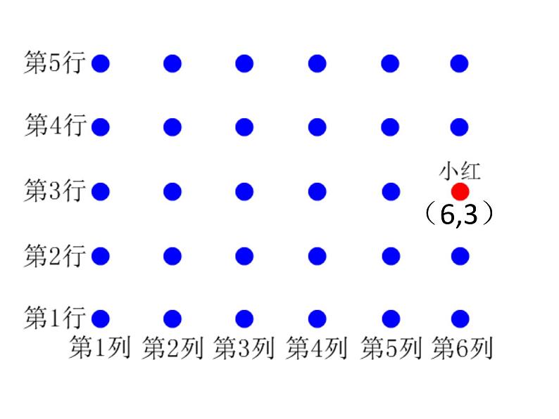 五年级数学上册 一 用数对确定位置课件 青岛版（五四制）05