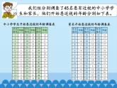 五年級數(shù)學(xué)上冊 九 愛護眼睛——復(fù)式統(tǒng)計圖-第一課時_課件1 青島版（五四制）