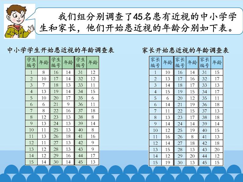 五年级数学上册 九 爱护眼睛——复式统计图-第一课时_课件1 青岛版（五四制）第5页