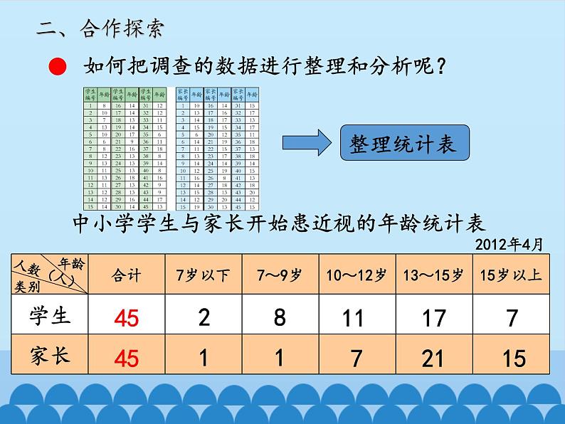 五年级数学上册 九 爱护眼睛——复式统计图-第一课时_课件1 青岛版（五四制）第6页