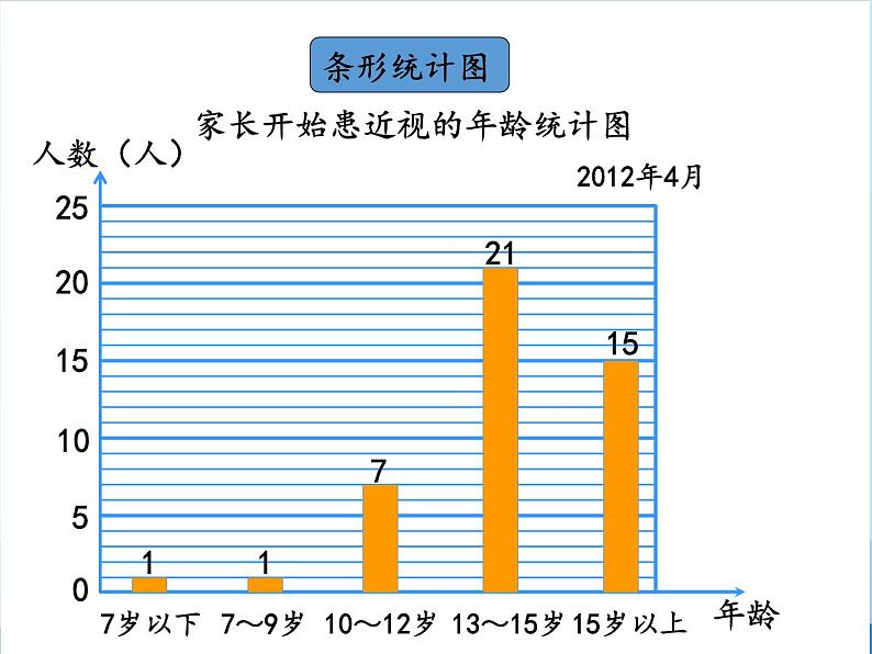 五年级数学上册 九 爱护眼睛——复式统计图-第一课时_课件1 青岛版（五四制）第8页