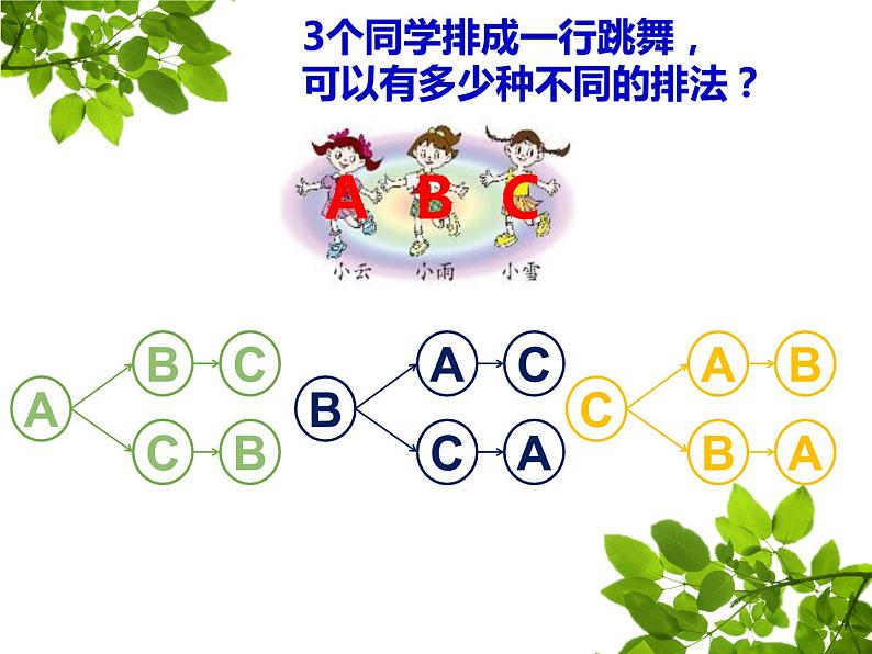 五年级数学上册 青岛五四学制2011课标版-五年级上册-智慧广场-枚举 课件 青岛版（五四制）第6页