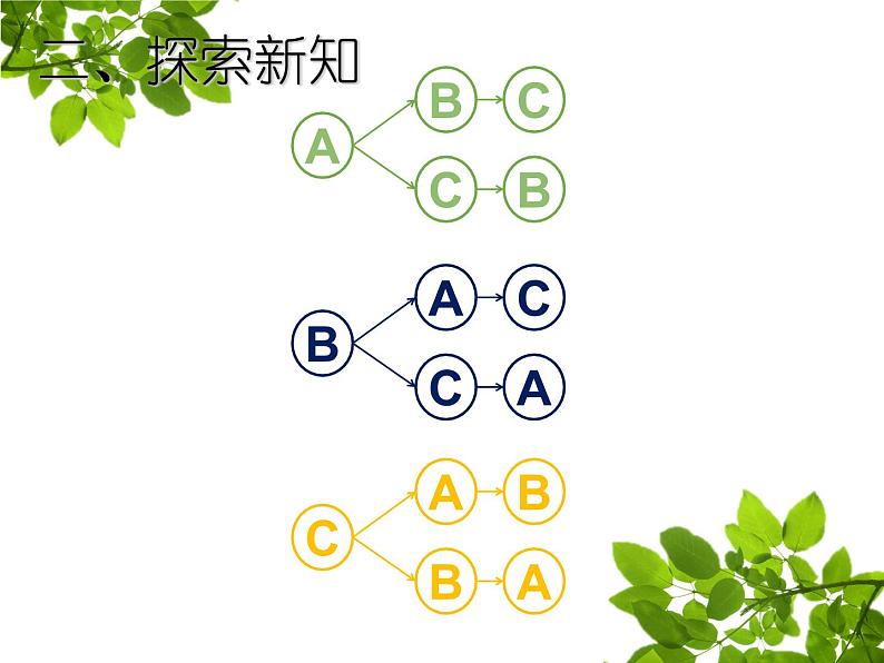 五年级数学上册 青岛五四学制2011课标版-五年级上册-智慧广场-枚举 课件 青岛版（五四制）第8页