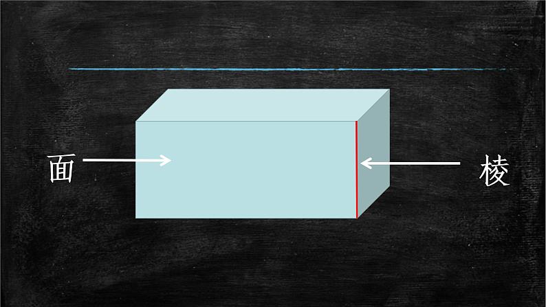 五年级数学上册 三 《长方体的认识》课件 青岛版（五四制）第2页