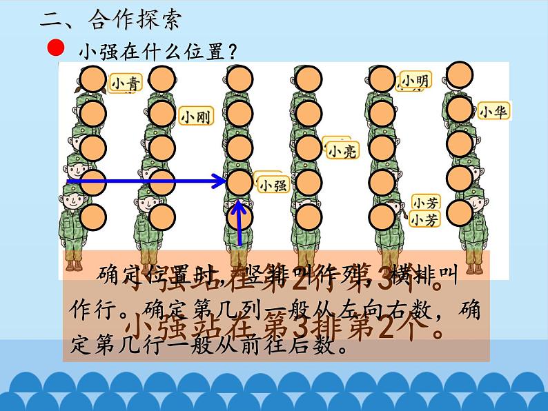 五年级数学上册 一 走进军营——方向与位置_课件1 青岛版（五四制）04