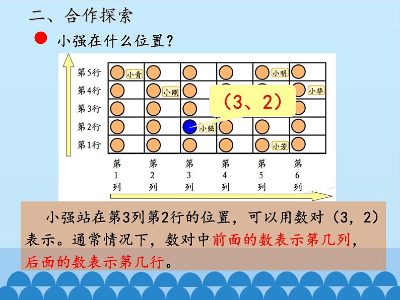 五年级数学上册 一 走进军营——方向与位置_课件1 青岛版（五四制）06