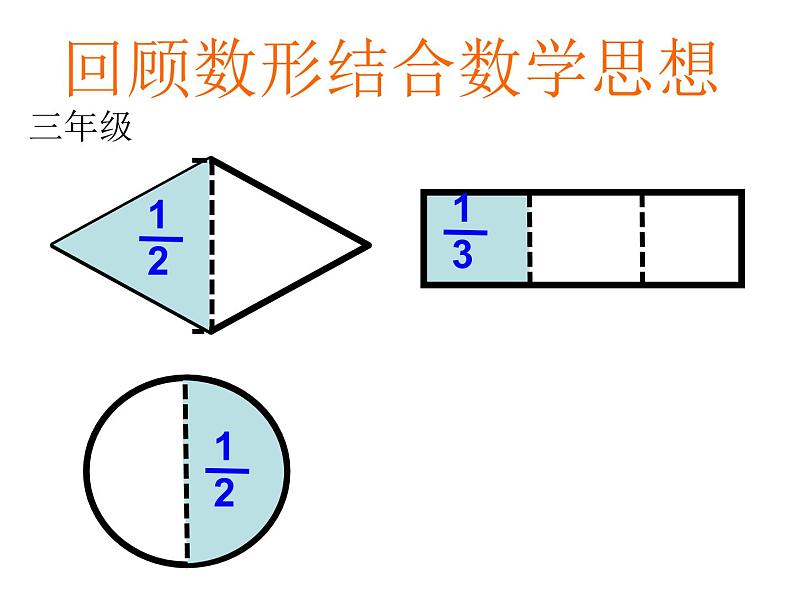 五年级数学上册 四 信息窗二（分数乘分数）课件 青岛版（五四制）第5页