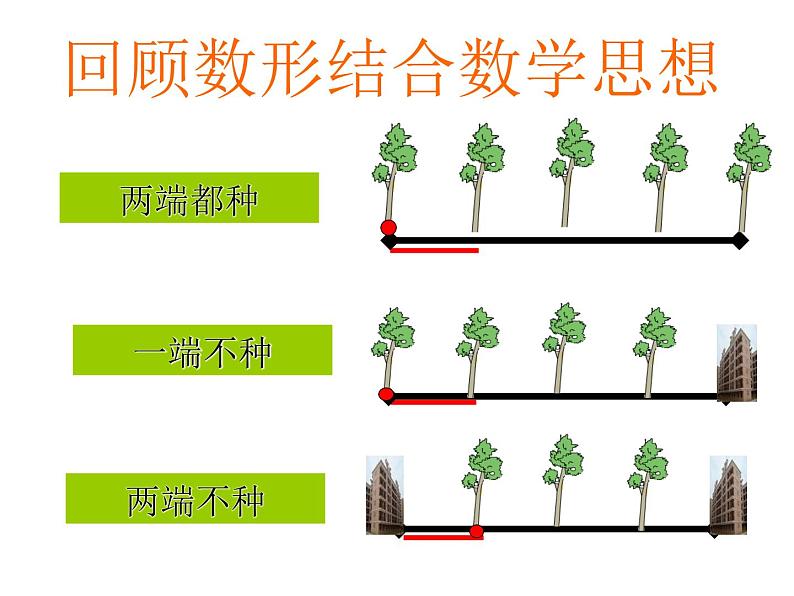 五年级数学上册 四 信息窗二（分数乘分数）课件 青岛版（五四制）第7页