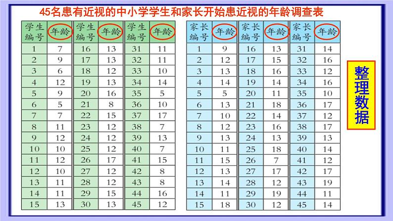 五年级数学上册 九 信息窗一（复式条形统计图）课件 青岛版（五四制）04