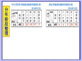 五年级数学上册 九 信息窗一（复式条形统计图）课件 青岛版（五四制）