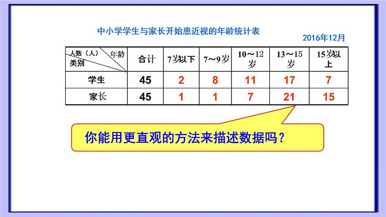 五年级数学上册 九 信息窗一（复式条形统计图）课件 青岛版（五四制）07