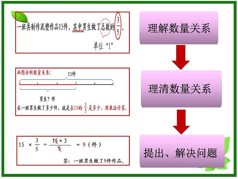 五年级数学上册 四 信息窗三（解决问题）课件 青岛版（五四制）第4页