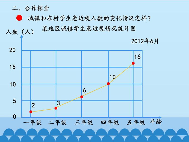 五年级数学上册 九 爱护眼睛——复式统计图-第二课时_课件1 青岛版（五四制）04