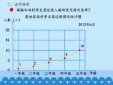 五年级数学上册 九 爱护眼睛——复式统计图-第二课时_课件1 青岛版（五四制）