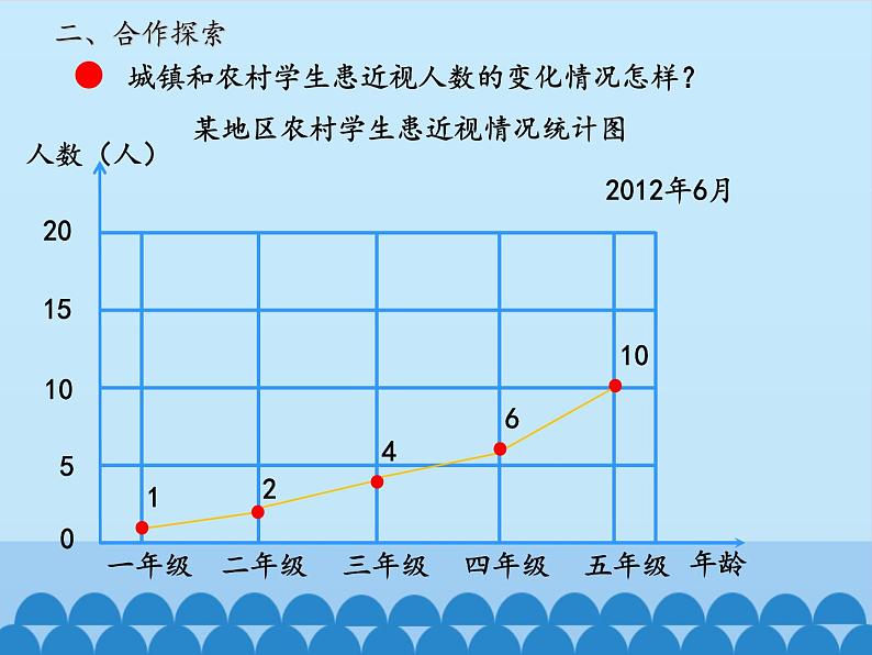 五年级数学上册 九 爱护眼睛——复式统计图-第二课时_课件1 青岛版（五四制）05