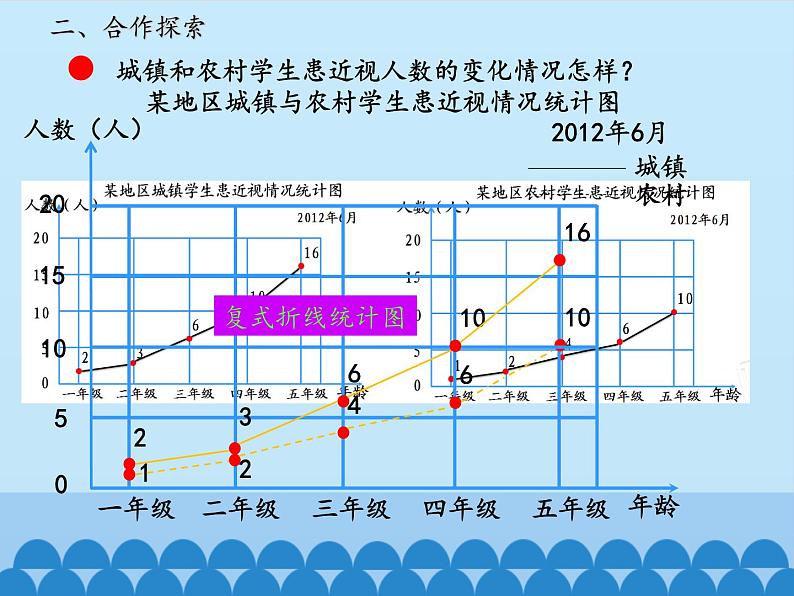 五年级数学上册 九 爱护眼睛——复式统计图-第二课时_课件1 青岛版（五四制）06