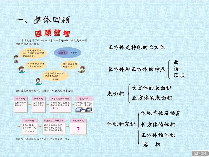 五年级数学上册 三 包装盒——长方体和正方体 复习课件 青岛版（五四制）第3页