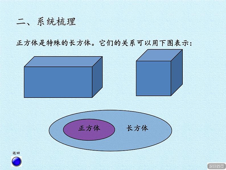 五年级数学上册 三 包装盒——长方体和正方体 复习课件 青岛版（五四制）第4页