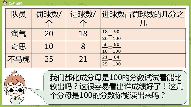 北师大版六年级数学上册 第四单元 百分数 第1课时 百分数的认识 课件05