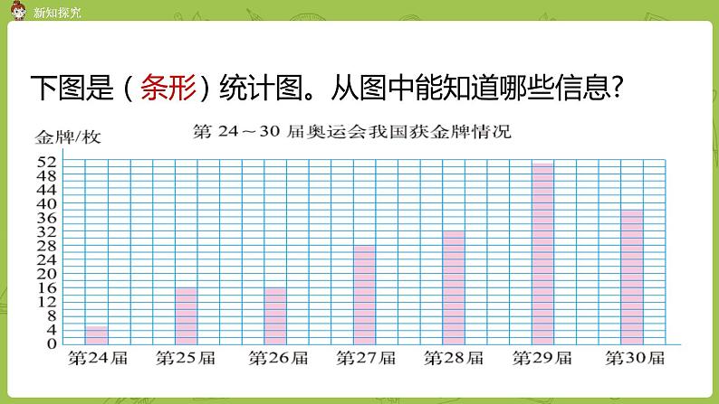 北师大版六年级数学上册 第五单元 第2课时 统计图的选择 课件06