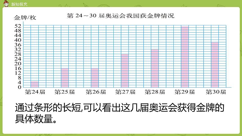 北师大版六年级数学上册 第五单元 第2课时 统计图的选择 课件07