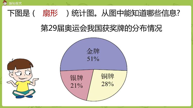 北师大版六年级数学上册 第五单元 第2课时 统计图的选择 课件08