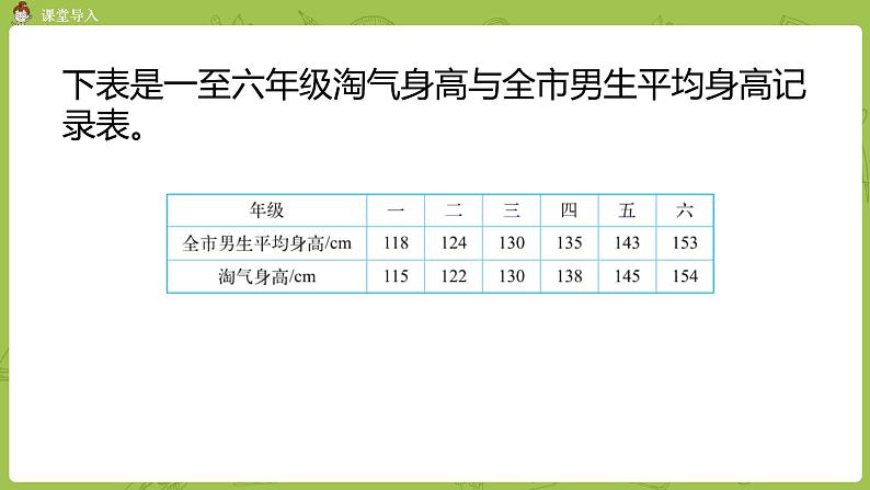 北师大版六年级数学上册 第五单元 第4课时 身高的变化 课件（1）第3页