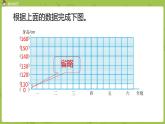 北师大版六年级数学上册 第五单元 第4课时 身高的变化 课件（1）