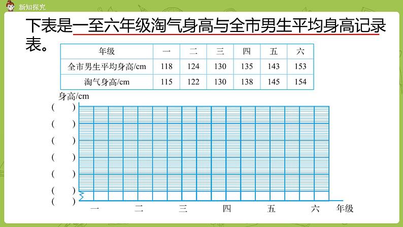 北师大版六年级数学上册 第五单元 第4课时 身高的变化 课件（1）第5页