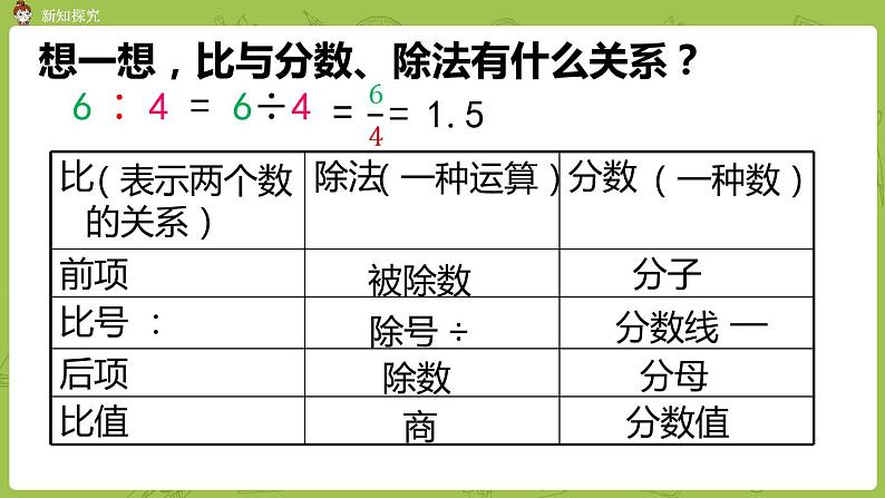 北师大版六年级数学上册 第六单元比的认识 第2课时 比的认识 课件08