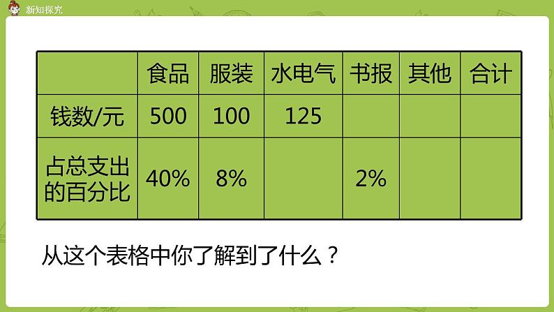 北师大版六年级数学上册 第四单元 百分数 第6课时 这月我当家 课件第5页