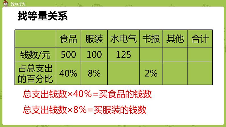 北师大版六年级数学上册 第四单元 百分数 第6课时 这月我当家 课件第7页