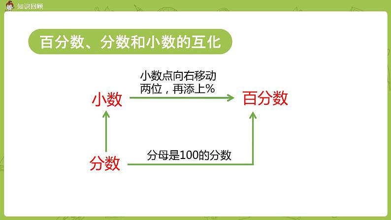 北师大版六年级数学上册 整理和复习 第3课时 数与代数 课件05