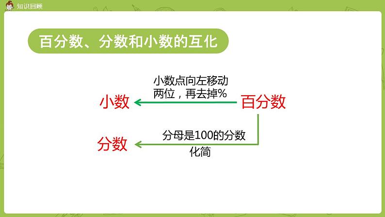 北师大版六年级数学上册 整理和复习 第3课时 数与代数 课件06