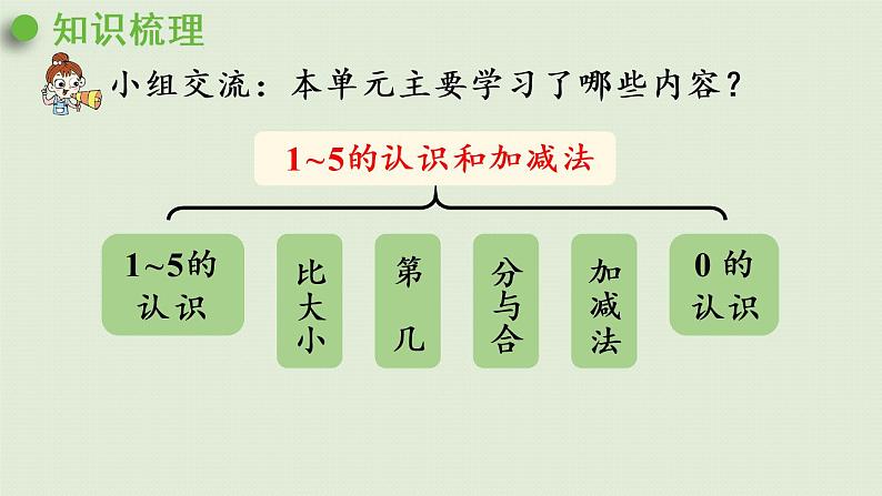 人教版一年级数学上册 3 1~5的认识和加减法 第9课时  整理和复习 课件第4页