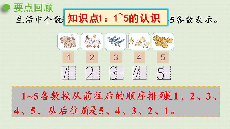 人教版一年级数学上册 3 1~5的认识和加减法 第9课时  整理和复习 课件第5页