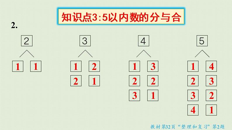 人教版一年级数学上册 3 1~5的认识和加减法 第9课时  整理和复习 课件第8页