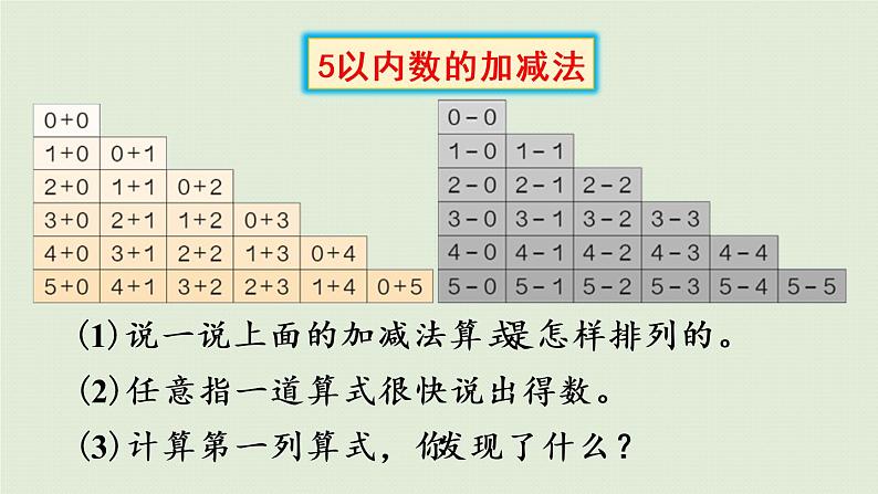 人教版一年级数学上册 3 1~5的认识和加减法 练习七 课件07