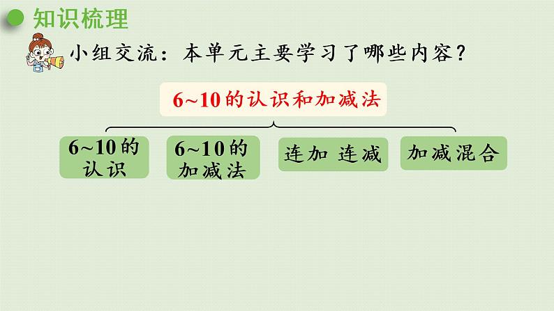 人教版一年级数学上册 5 6~10的认识和加减法 第14课时  整理和复习 课件04