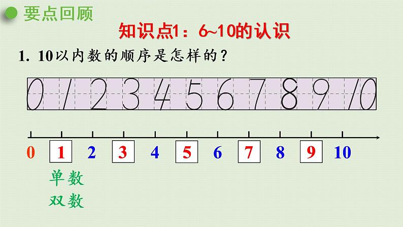 人教版一年级数学上册 5 6~10的认识和加减法 第14课时  整理和复习 课件06