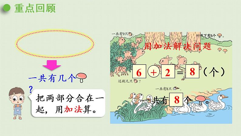 人教版一年级数学上册 5 6~10的认识和加减法 练习十二 课件第2页