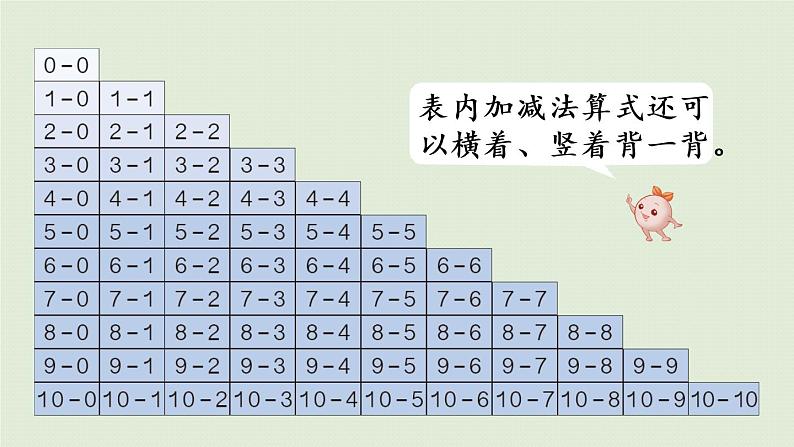 人教版一年级数学上册 5 6~10的认识和加减法 练习十六 课件第4页