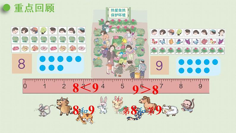 人教版一年级数学上册 5 6~10的认识和加减法 练习十一 课件02