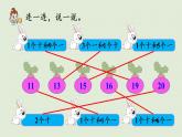 人教版一年级数学上册 6 11~20各数的认识 第3课时  10加几、十几加几与相应的减法 课件