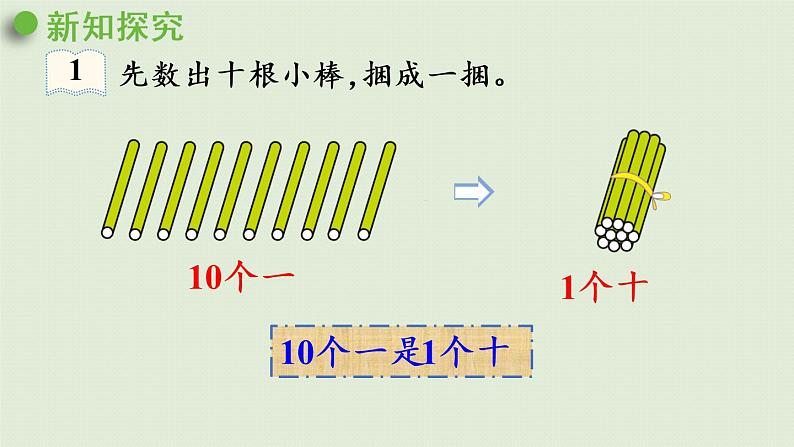 人教版一年级数学上册 6 11~20各数的认识 第1课时  11~20各数的认识（1）课件07