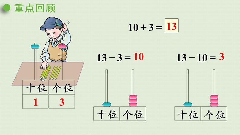 人教版一年级数学上册 6 11~20各数的认识 练习十八 课件第2页