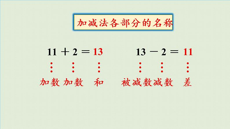 人教版一年级数学上册 6 11~20各数的认识 练习十八 课件第4页