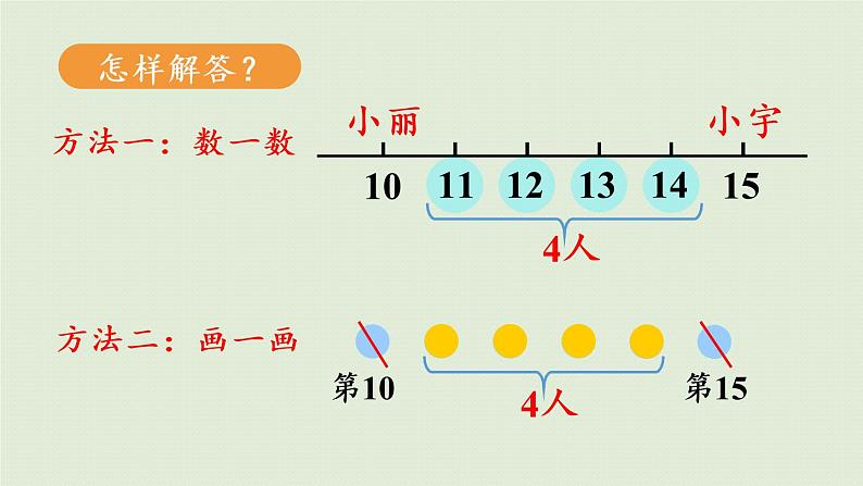 人教版一年级数学上册 6 11~20各数的认识 练习十八 课件第6页