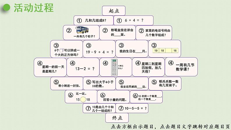 人教版一年级数学上册 6 11~20各数的认识 数学乐园 课件第4页