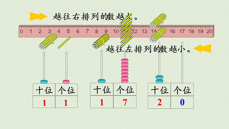 人教版一年级数学上册 6 11~20各数的认识 练习十七 课件第3页